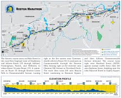 Boston Marathon Course Map Elevation Chart Run Run Run