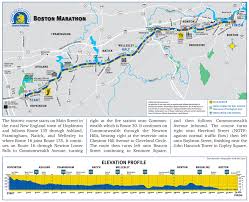 boston marathon course map elevation chart run run run