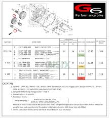 Tabel ukuran v belt motor matic yamaha. Tabel Ukuran V Belt Motor Matic