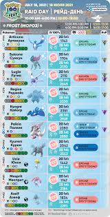 The raid day will take place on july 18 from 10 am to 6 pm in your local time zone. Go Fest 2021 Raid Day Legendary Pokemon Usefulness Raid Boss Difficulty Hope It Helps Thesilphroad