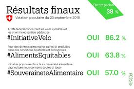 L'app sur les votations fédérales et cantonales. Resultats Vaudois De La Votation Federale Du 23 Septembre 2018 Vd Ch