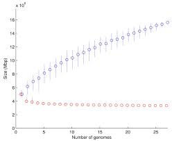 Impact Of Homologous And Non Homologous Recombination In The Genomic Evolution Of Escherichia Coli Springerlink
