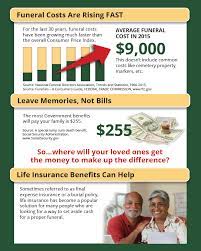 Burial insurance is often referred to as final expense insurance because that is exactly what it offers. 2021 Final Expense Life Insurance Guide Costs For Seniors