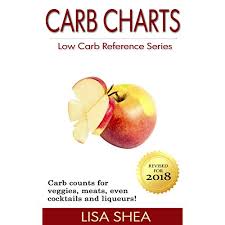 Keto Food List Charts Amazon Com