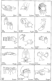 Indian Sign Language Chart Fa