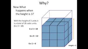 Volume and surface area help us measure the size of 3d objects. How Volume Works Simplifying Math Youtube