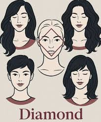 Image result for diamond face shape hairstyles