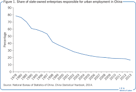 The fallacy of privatized urban rail: Iza World Of Labor The Effects Of Privatization On Exports And Jobs