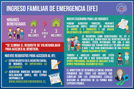 .distribución de los encuestados por. Congreso Aprobo Proyecto Que Facilita El Acceso Al Ingreso Familiar De Emergencia Ife Diario El Observador