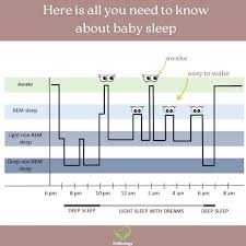 Image result for Sleep Problems in Infants