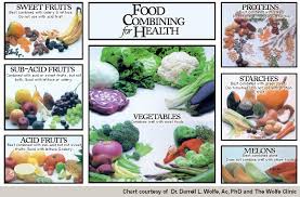 Food Combining Chart Crush Cancer Inspiring Others To