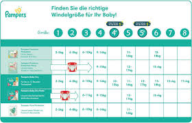 Ab wann wasser für babys? Pampers Grossen So Findest Du Die Richtige Windelgrosse Pampers