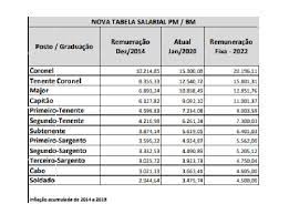 Definida banca para novo edital. Concurso Pm Ce 2021 Bancas Definidas 2 050 Vagas
