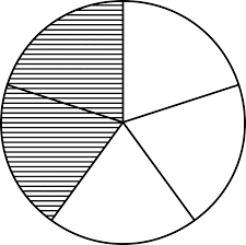 The old numerator then becomes the new denominator. Fraction Pie Divided Into Fifths Clipart Etc