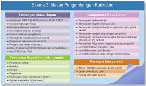 Pemetaan ki dan kd dalam kurikulum 2013 sangat penting hal ini tercantum dalam permendikbud nomor 24 tahun tentang pemetaan ki dan kd kurikulum 2013. Inti Dari Kurikulum 2013 Dan Alasan Dari Perubahan Kurikulum Ktsp Ke Kurikulum 2013 Suaidinmath S Blog
