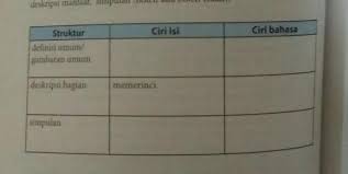 Bahasa Indonesia Halaman 140 Kelas 7 Brainly Co Id