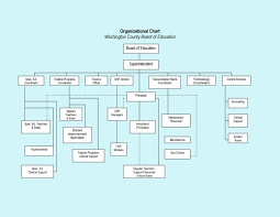 The role of the board of directors has increasingly come under scrutiny in light of corporate scandals such as those at enron, worldcom, and healthsouth, in which the directors failed to act in investors' best interests. 41 Organizational Chart Templates Word Excel Powerpoint Psd