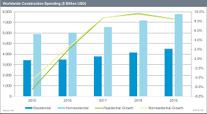 What Do Falling Oil Prices Mean For Pump And Compressor