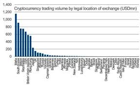 You get a good choice of cryptocurrencies, affordable fees, great customer support, and a variety of trading options. Pdf Blockchain And Tourism Development Case Of Malta Semantic Scholar