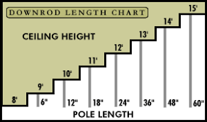 Ceiling Fan Downrod Length