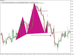 So i clear all the disturbing line. Price Breakout Pattern Scalper Ea For Free Page 164 Forex Factory