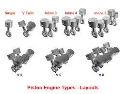 Some folks are good with numbers. Engines Types Sizes