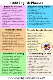 How To Teach English Grammar In A Fun Way Pdf 1000 Most Common English Phrases Pdf English Grammar Here In 2020 English Phrases Learn English Words English Vocabulary Words