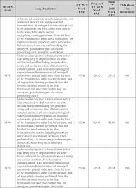 Federal Register Medicare Program Revisions To Payment