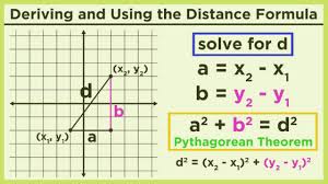 The Distance Formula And Its Applications Pythagorean Theorem Distance Formula Pythagorean Theorem College Algebra