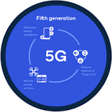 What is 5G? | Everything You Need to Know | 5G FAQ | Qualcomm