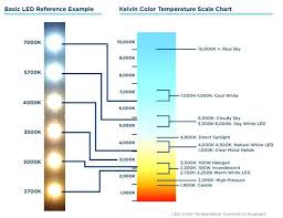 Led Light Bulb Color Chart Best Picture Of Chart Anyimage Org