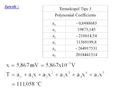 Temperature Measurement Ppt Download