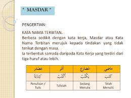 Kata terbitan berakhiran kata terbitan berakhiran dapat wujud dalam kata nama terbitan dan kata kerja terbitan sahaja. Ppt Ø§Ù„Ù„ØºØ© Ø§Ù„Ø¹Ø±Ø¨ÙŠØ© Ù£ Powerpoint Presentation Free Download Id 4395866