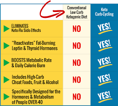 over 40 keto solution