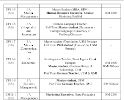 Senarai jawatan adalah seperti di lampiran berikut: Pdf Career Perspectives Of Ba German Graduates In Malaysia A Case Study Ofthe 2009 2011 Graduates From Universiti Putra Malaysia Semantic Scholar