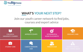 Pin By Parent Career Coach On Career Support Uk Graduate Jobs Student Jobs Career Advisor