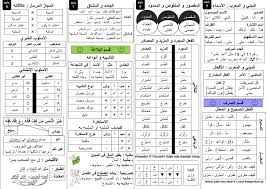 Peperiksaan 1 kertas 1 tingkatan 5sains pertanian 2015. Nota Kilat Bahasa Arab Spm 2015 Laman Blog Qafmimra