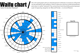 Waifu Charts The Colorless