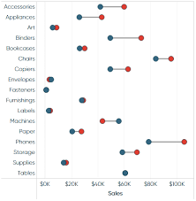 45 How To Make Dumbbell Charts Practical Tableau Book
