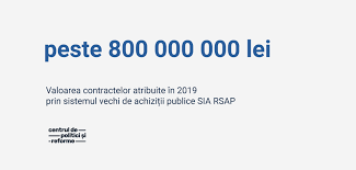 Programul anual al achizitiilor publice pentru aparatul central al mai pe anul 2019_14 text integral ( descarcă fișier în format „pdf ). Esecuri Si ExcepÈii Ale Reformei AchiziÈiilor Publice