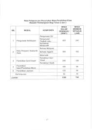 Surat pekeliling iktisas kpm bil. Surat Pekeliling Ikhtisas Kementerian Pendidikan Malaysia Bilangan 8 Tahun 2016 Pelaksanaan Kurikulum Standard Sekolah Rendah Semakan 2017 Secara Berperingkat Peringkat Mulai Tahun 2017
