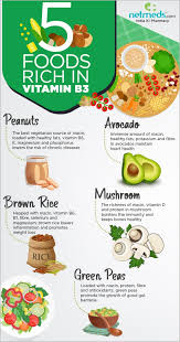 Selenium benefits, foods & deficiency: Vitamin B3 Niacin Eat These In Your Daily Diet To Stay Healthy Infographic