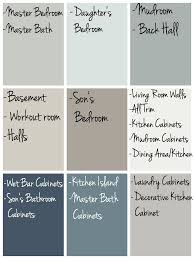 Lake House Paint Colors The Lilypad Cottage Paint Colors For Home House Color Schemes House Colors