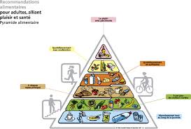 The Food Pyramid A Dietary Guideline In Europe Eufic