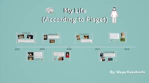Cognitive Development Assignment by Maya Kasubuchi on Prezi