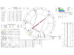 Sledujte nás na sociálních sítích. Sekundrn Direkce Aneb Schma Ivota Jako Na Dlani