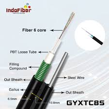Kabel armored fiber optic