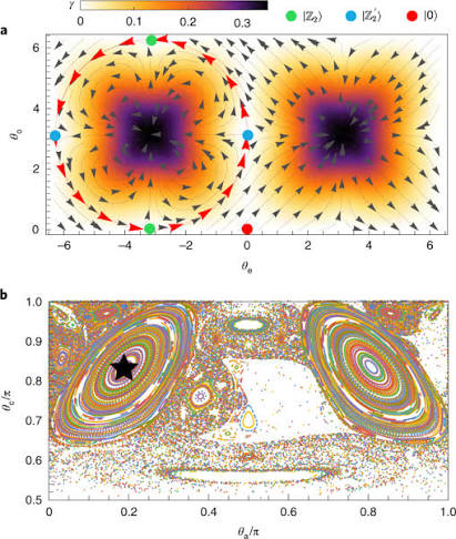 Quantum many-body scars and weak breaking of ergodicity | Nature Physics