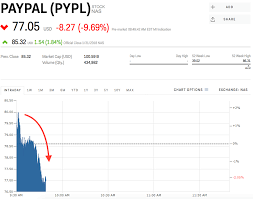 pypl stock paypal stock price today markets insider