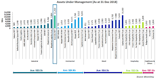 Get detailed information on ascendas real estate investment trust including stock quotes, company background, company fundamentals, company financial reports and annual dividend yield in the stock factsheet. Ascendas Reit A Good Way To Diversify Your Real Estate Portfolio Internationally Otcmkts Acdsf Seeking Alpha